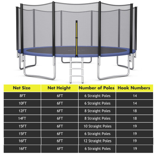 15/16 Feet Trampoline Replacement Safety Net-15 ft