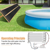 2 Pieces 10/16.4/20 Feet Weatherproof Solar Swimming Pool Heating System-M