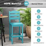 30 Inches Counter Height HDPE Bar Stool with Backrest and Footrest-Turquoise