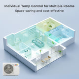 36000 BTU 3 Zone 21.5 SEER2 Mini Split AC with Heat Pump-9K + 9K + 18K