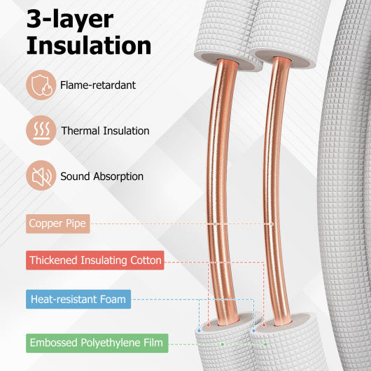 50 Feet Mini Split Line Set with 1/4 Inch and 1/2 Inch O.D. Copper Pipes Tubing