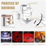 5 Gal 40 L Water Juicer Maker with 2 Stainless Steel Pots-5 Gal