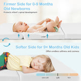 Portable Tri-fold Pack and Play Mattress Pad with Gel-Infused Memory Foam-White